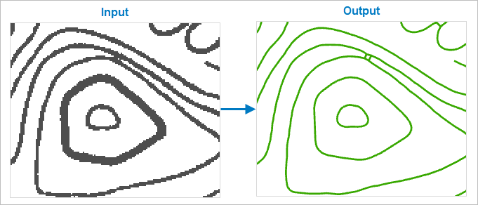 Imágenes en paralelo de curvas de nivel como entrada ráster y salida vectorial