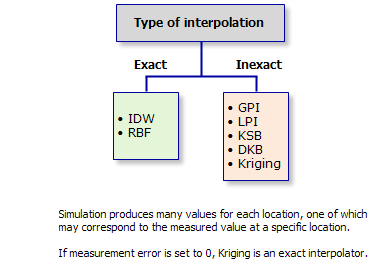 Tipo de interpolación