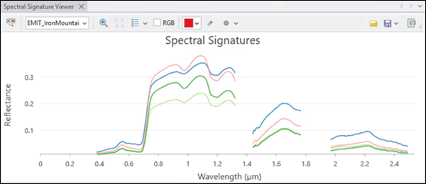 Visor de firmas espectrales