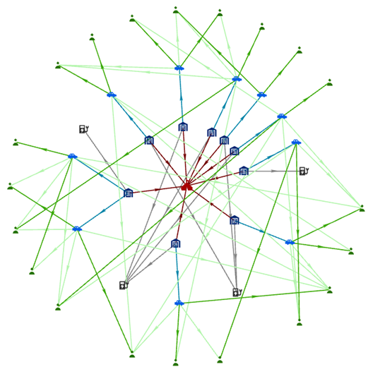 Gráfico de vínculos organizado con el diseño radial centrado en raíz