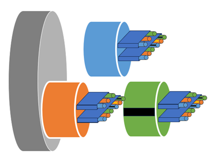 Diagrama que representa los esquemas de color para un cable de fibra 3x2x6