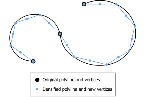 Polilínea y vértices originales y polilínea densificada y nuevos vértices