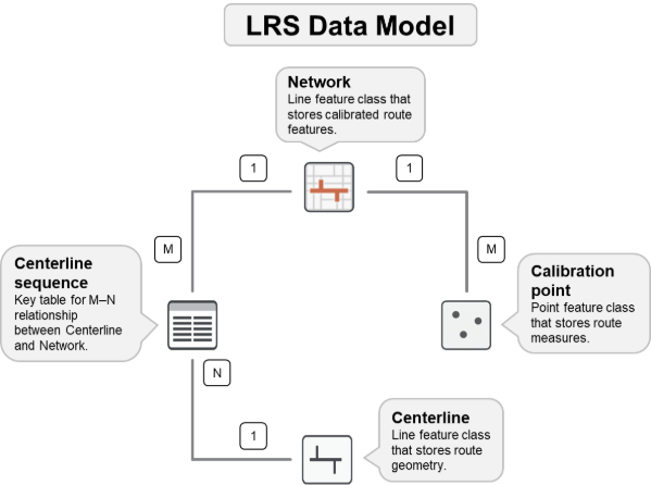 Modelo de datos LRS