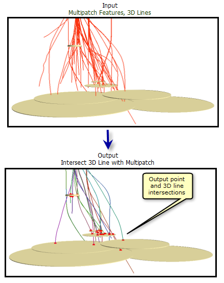 Ejemplo de intersección de línea 3D con multiparche