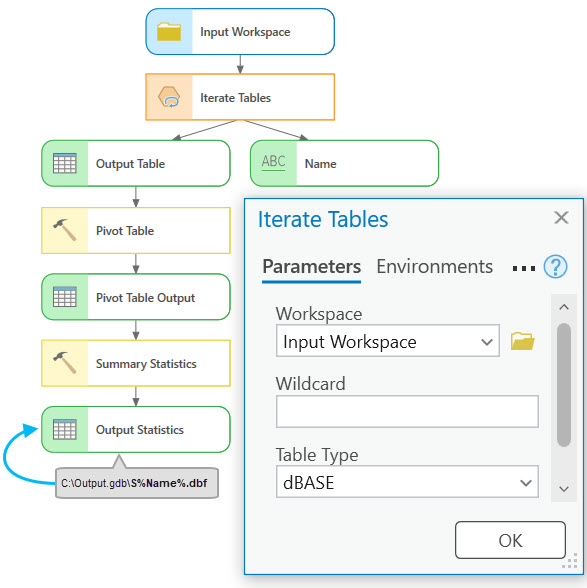 Cómo utilizar Iterar tablas