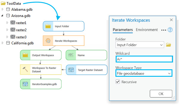 Cómo utilizar Iterar espacios de trabajo
