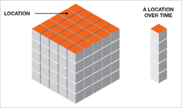Diagrama de una ubicación en un cubo de espacio-tiempo