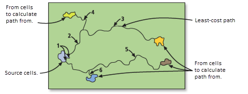 Ruta de menor coste para múltiples zonas