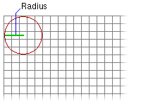 Vecindario circular del radio especificado