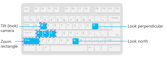 Raccourcis clavier à utiliser avec l’outil Explore (Explorer) 