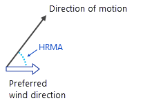 Calcul de l’angle de déplacement relatif horizontal