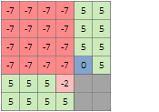 Exemple de sortie avec les paramètres Descending (Décroissant) et Two-way (Birirectionnel) sélectionnés