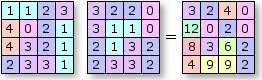 Fonction arithmétique – Multiplier