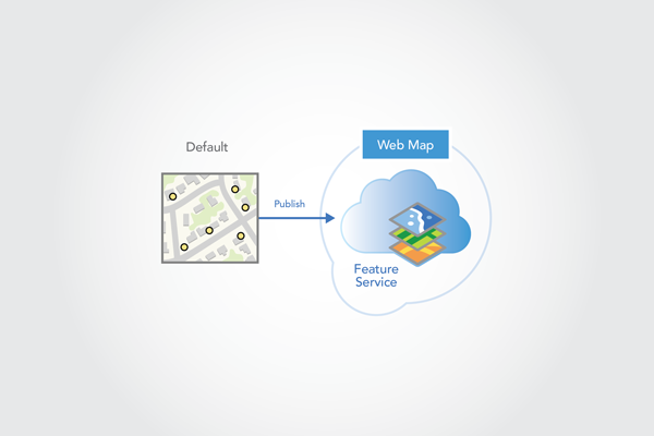 Service d’entités publié à partir de la version par défaut