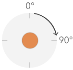 Geographic rotation (Rotation géographique)