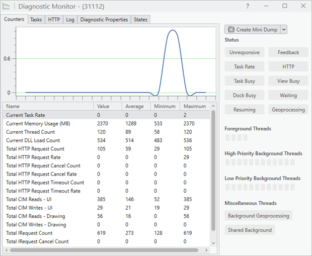 Vue d’ensemble du moniteur de diagnostic