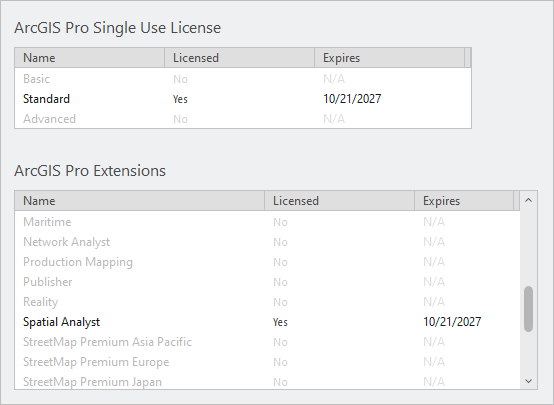 Informations relatives à la licence fixe dans ArcGIS Pro