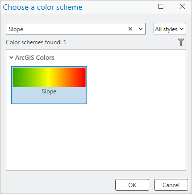 Combinaison de couleurs des pentes
