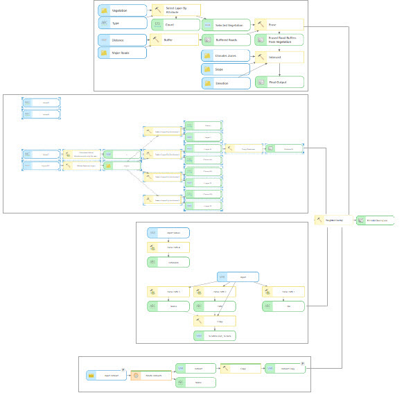 Grand modèle