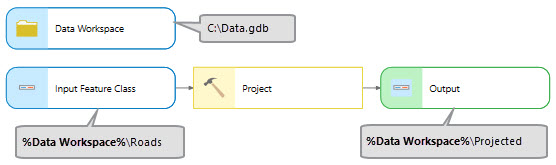 Utiliser une variable de modèle comme variable en ligne.