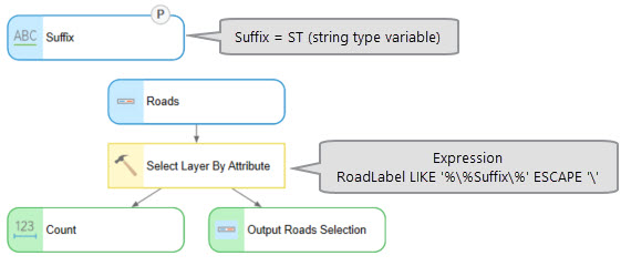 Utiliser la variable en ligne dans l’outil Sélectionner une couche par attributs.