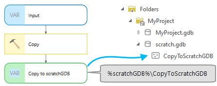 Exemple de variable en ligne %scratchGDB%.