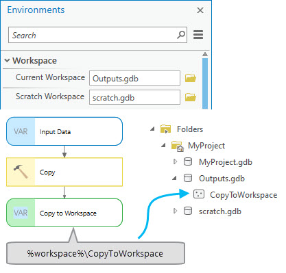 Exemple de variable en ligne %workspace%.