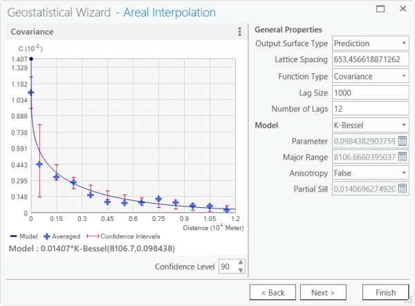 Fenêtre 2 de Geostatistical Wizard (Assistant géostatistique)