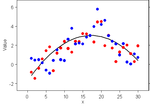Graphique de décomposition