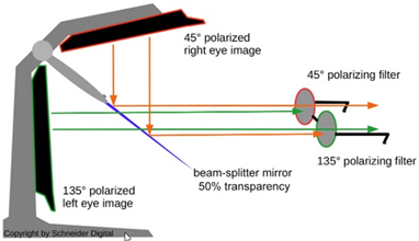 Schéma 3D PluraView