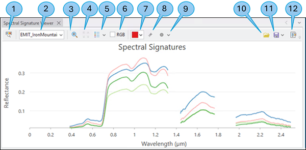 Spectral Signature Viewer (Visionneuse de signature spectrale)