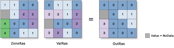 Statistiques zonales avec la statistique Minimum