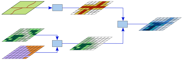 Complexité plus grande atteinte en combinant plusieurs outils et conditions.