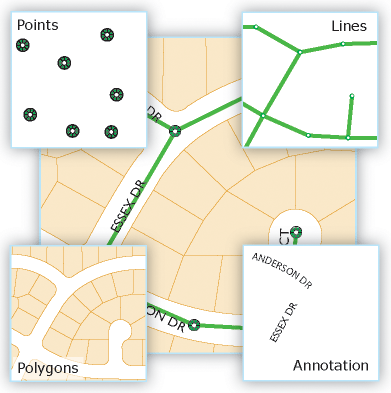 Classes d’entités ponctuelles, linéaires, surfaciques et annotations représentées sur une carte