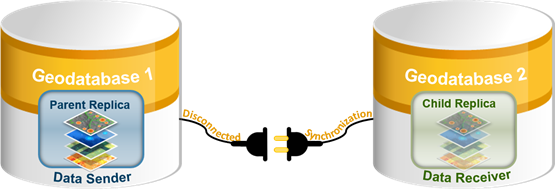 Étape 1 du changement de rôle du réplica