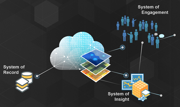 Plateforme ArcGIS : un système de systèmes