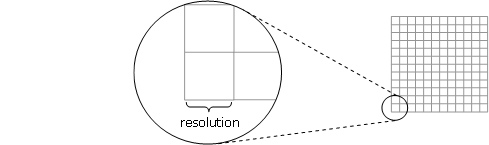 Grille de résolution