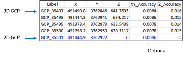 Format des points de contrôle au sol dans un fichier .csv