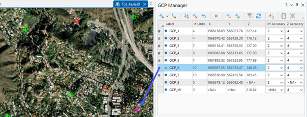 Points de vérification dans la fenêtre GCP Manager (Gestionnaire de PCS)