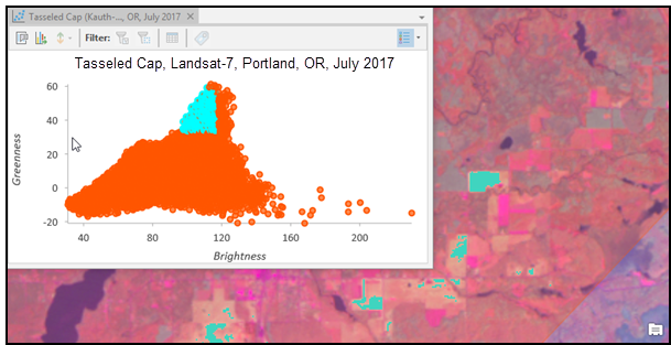 Les pixels répondant aux critères de sélection dans le nuage de points sont mis en évidence dans l’affichage cartographique.