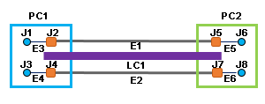 Contenu du diagramme d’exemple 1 avant réduction de ses conteneurs