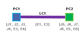 Contenu du diagramme d’exemple 1 après réduction de ses conteneurs