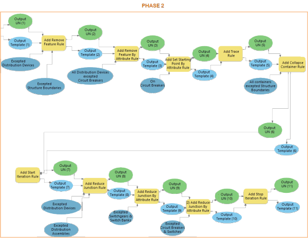 Exemple de modèle de géotraitement des définitions de mise en page et de règle d’un modèle de diagramme de la phase 2