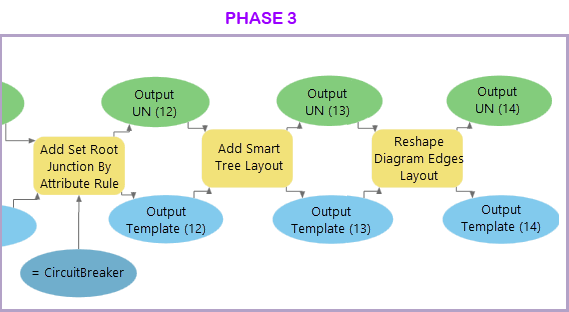 Exemple de modèle de géotraitement des définitions de règle et de mise en page d’un modèle de diagramme de la phase 3