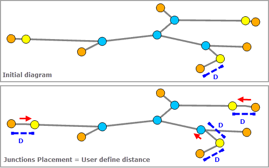 Répartition linéaire avec placement des jonctions = distance définie par l’utilisateur avec translation minimale = D