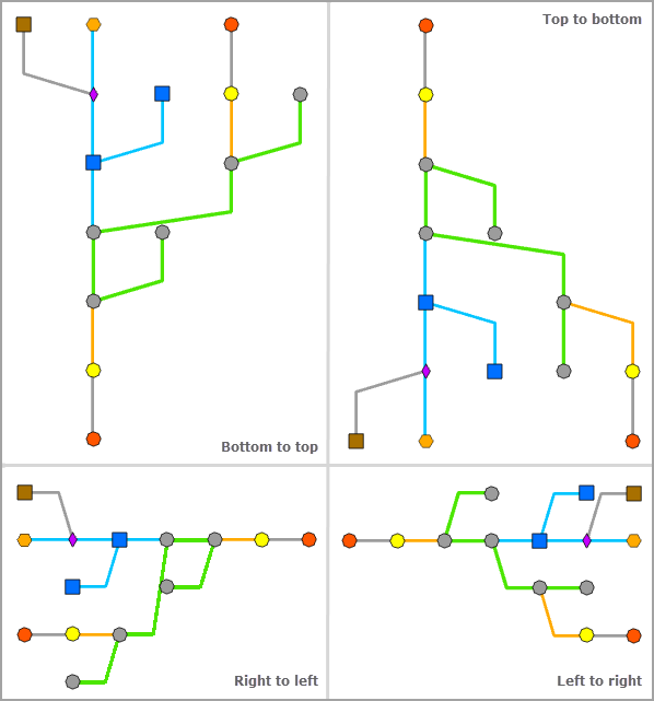 Mainline Tree layout (Arborescence principale) - Tree Direction (Direction de l’arborescence)