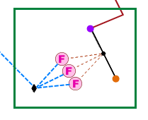 Résultat du diagramme C1