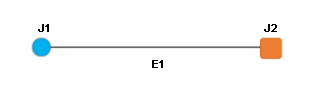Contenu du diagramme d’exemple A1 avant réduction de la jonction orange connectée à une autre jonction