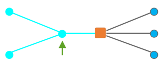 Diagramme d’exemple D1 présentant des jonctions en amont (ou en aval) par rapport à la jonction à réduire