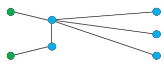 Diagramme d’exemple C1 après exécution de la règle de réduction